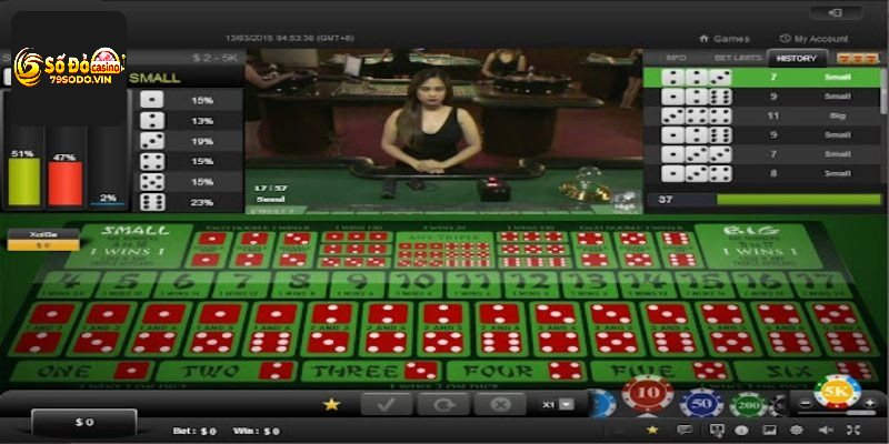 Sơ lược dữ liệu về sicbo 79sodo